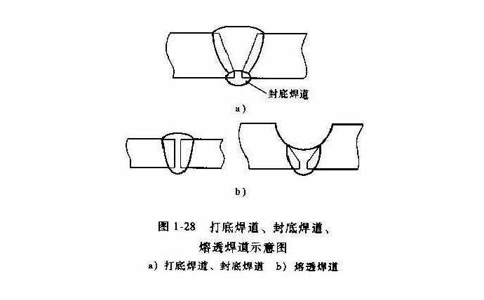 懸空埋弧自動焊的要點和技巧