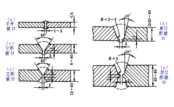 對接接頭的坡口形式