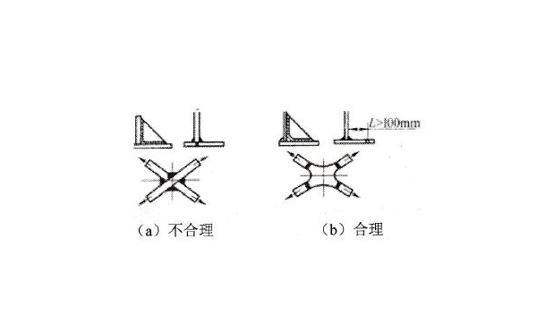 交叉焊縫