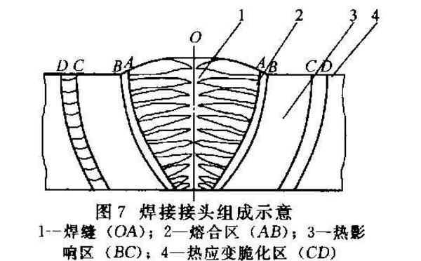 熱影響區(qū)脆化