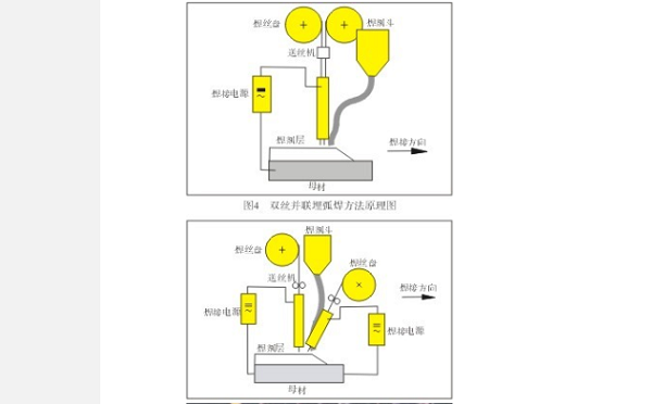 雙絲埋弧焊原理