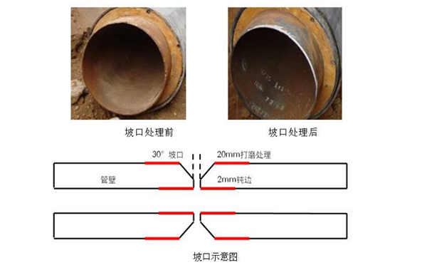 處理好焊件的坡口