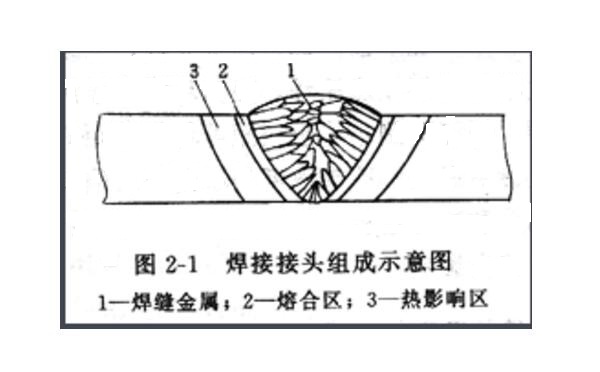 熱影響區(qū)小接頭性能好