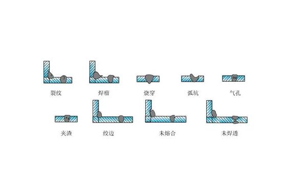 焊接裂紋具有尖銳的缺口和大的長寬比特點(diǎn)