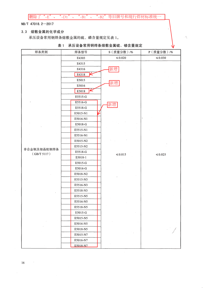 NB/T 47018.2-2017《承壓設(shè)備用焊接材料訂貨技術(shù)條件》第16頁