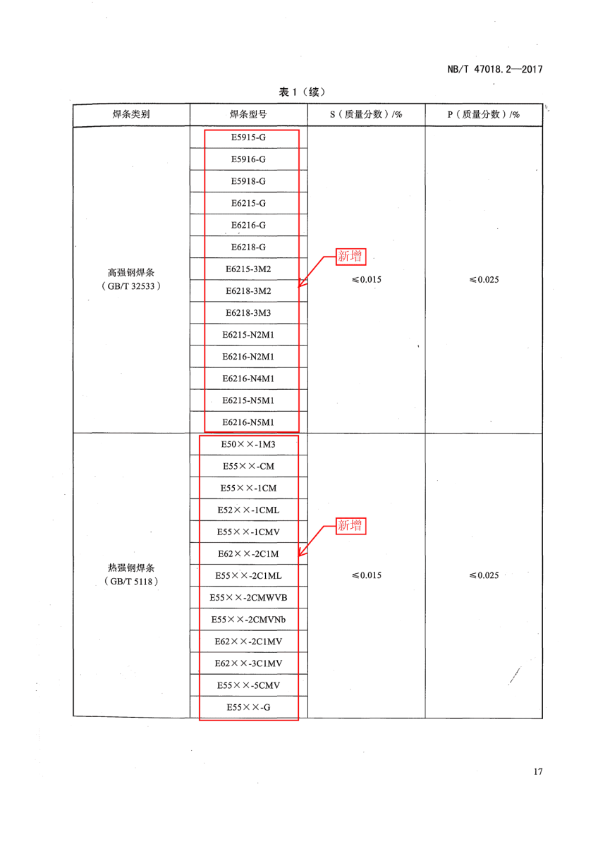 NB/T 47018.2-2017《承壓設(shè)備用焊接材料訂貨技術(shù)條件》第17頁