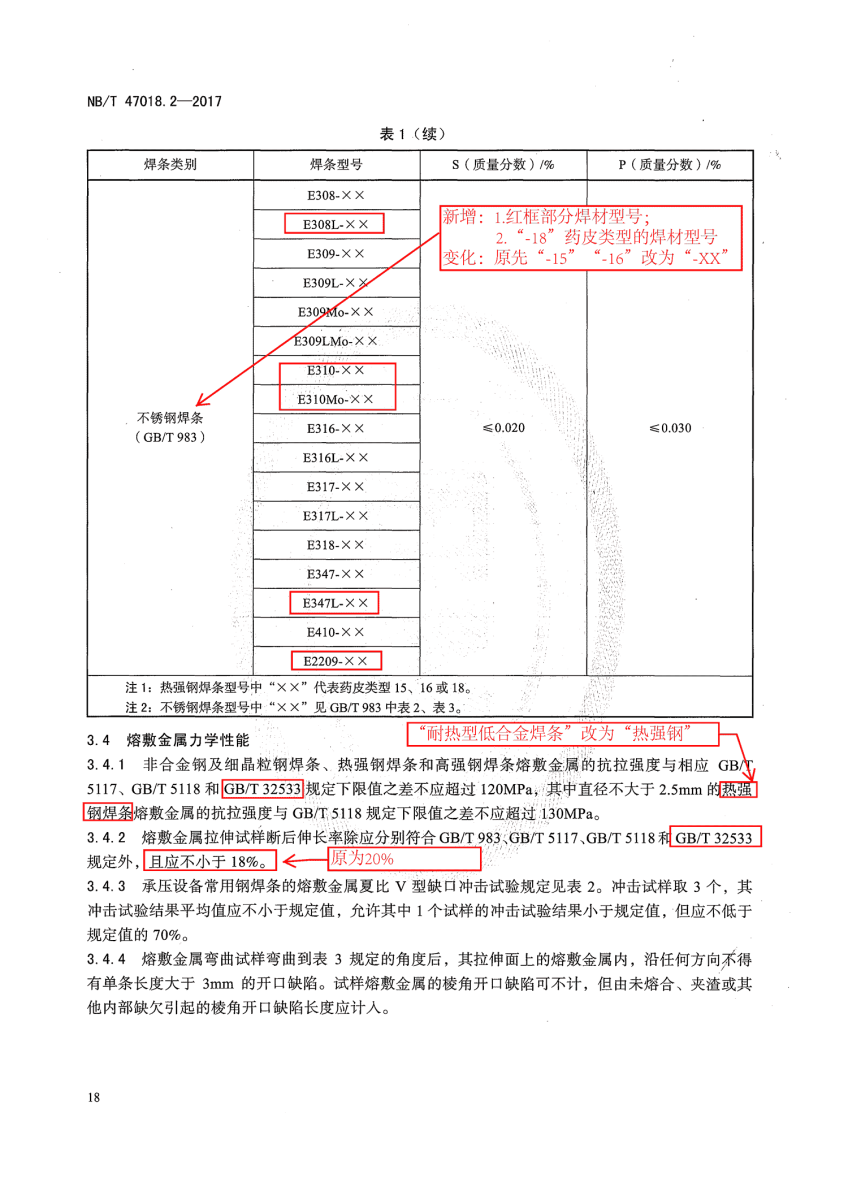 NB/T 47018.2-2017《承壓設(shè)備用焊接材料訂貨技術(shù)條件》第18頁