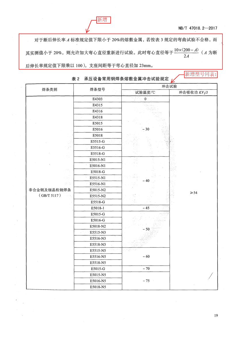 NB/T 47018.2-2017《承壓設(shè)備用焊接材料訂貨技術(shù)條件》第19頁