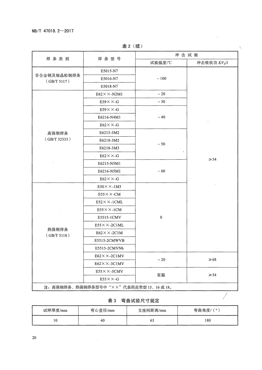 NB/T 47018.2-2017《承壓設(shè)備用焊接材料訂貨技術(shù)條件》第20頁