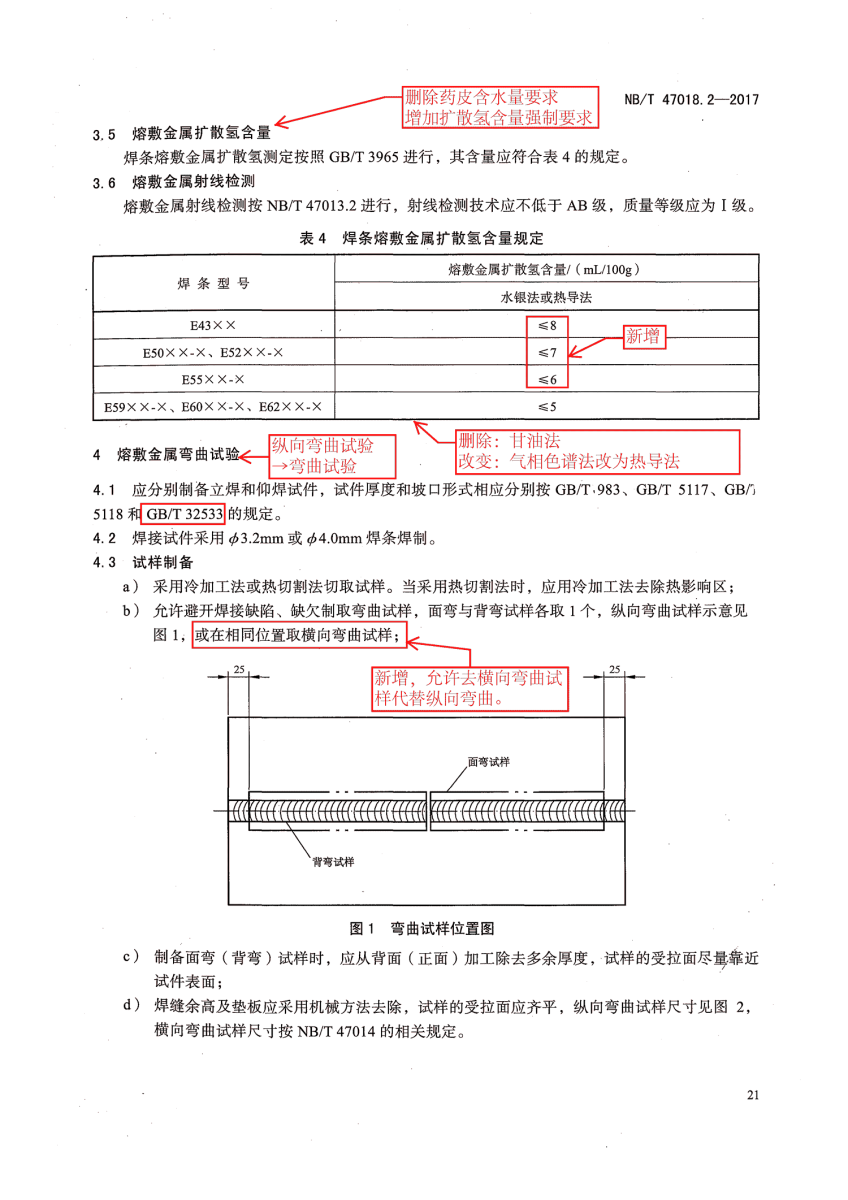 NB/T 47018.2-2017《承壓設(shè)備用焊接材料訂貨技術(shù)條件》第21頁