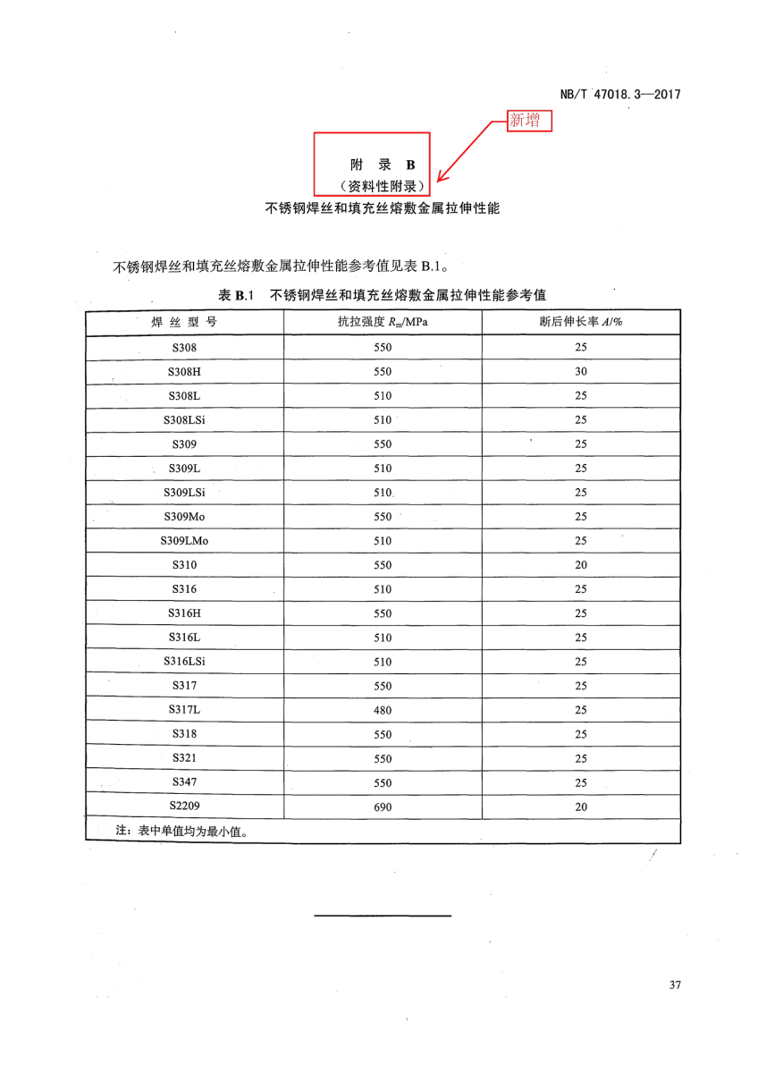 NB/T 47018-2017《承壓設(shè)備用焊接材料訂貨技術(shù)條件》第37頁(yè)